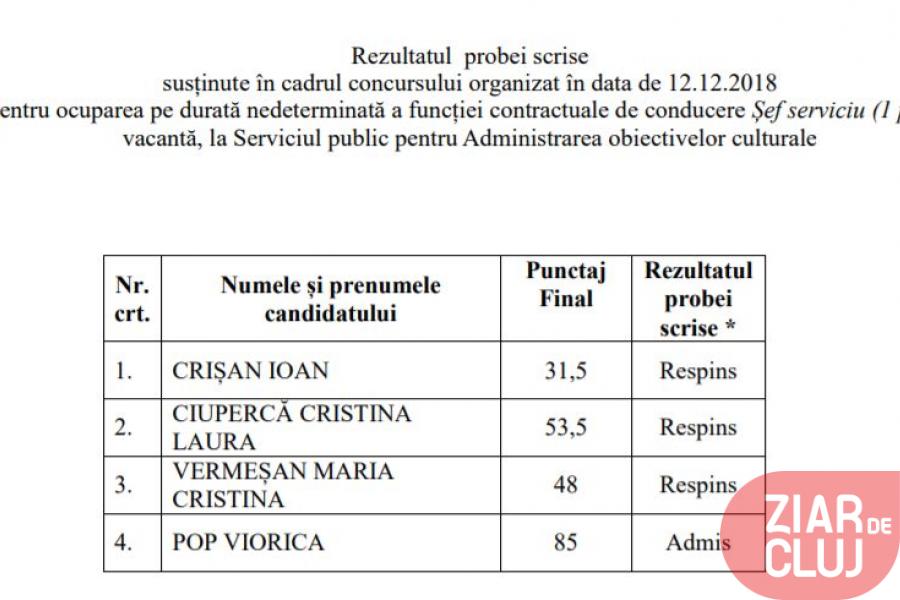 concurs primarie
